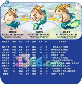 洛克王国摩羯超进化怎么获得（洛克王国摩羯技能）-第3张图片-文史