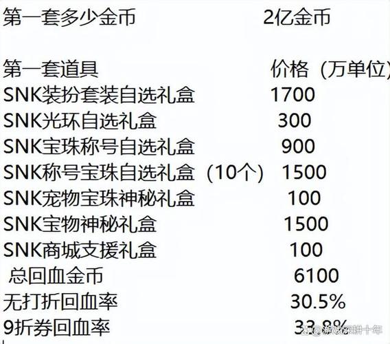 地下城51套多少钱(地下城51套2021多少钱)-第6张图片-文史 地下城51套多少钱(地下城51套2021多少钱)-第6张图片-文史