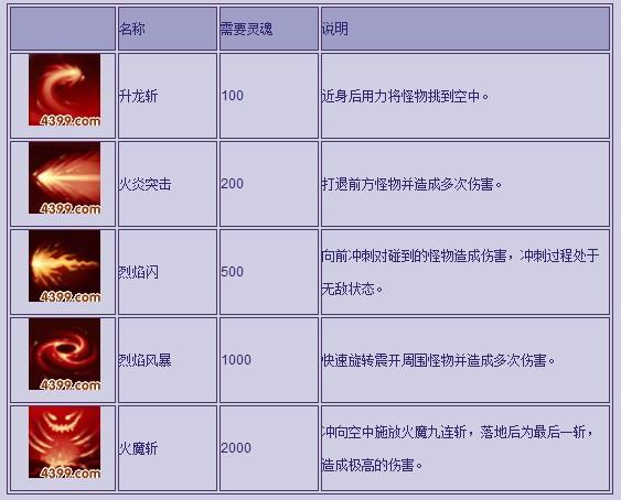 造梦西游3孙悟空技能(造梦西游3孙悟空技能书怎么获得)-第5张图片-文史 造梦西游3孙悟空技能(造梦西游3孙悟空技能书怎么获得)-第5张图片-文史