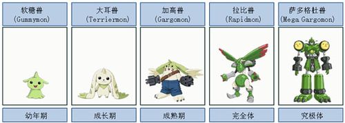 洛克王国长耳灵兽怎么进化(洛克王国 耳朵)-第2张图片-文史 洛克王国长耳灵兽怎么进化(洛克王国 耳朵)-第2张图片-文史
