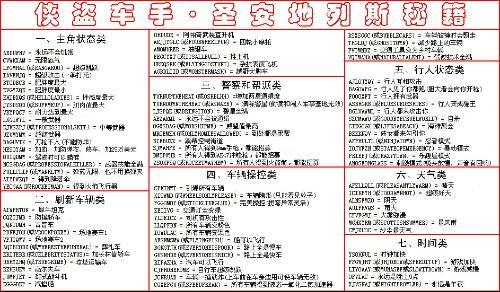 侠盗猎车手作弊码怎么输入到电脑里(侠盗猎车作弊码大全怎么用,大写的)-第4张图片-文史 侠盗猎车手作弊码怎么输入到电脑里(侠盗猎车作弊码大全怎么用,大写的)-第4张图片-文史