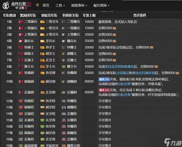 最终幻想14军团在哪,最终幻想14军团任务-第4张图片-文史 最终幻想14军团在哪,最终幻想14军团任务-第4张图片-文史