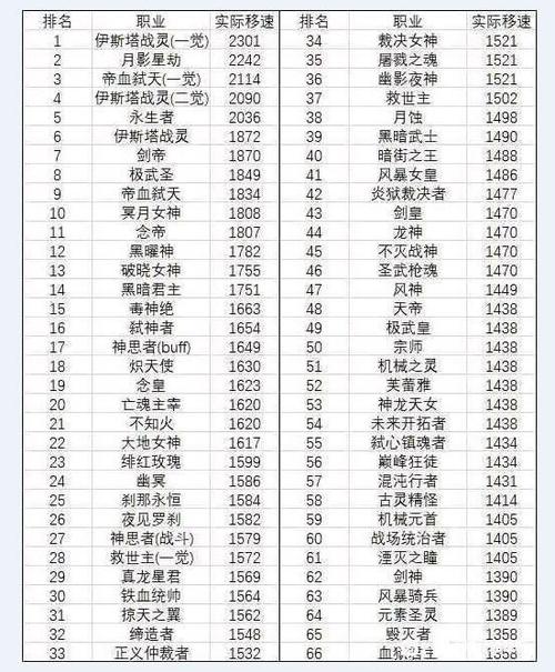 血法师带什么武器(dnf血法师带什么武器)-第2张图片-文史 血法师带什么武器(dnf血法师带什么武器)-第2张图片-文史