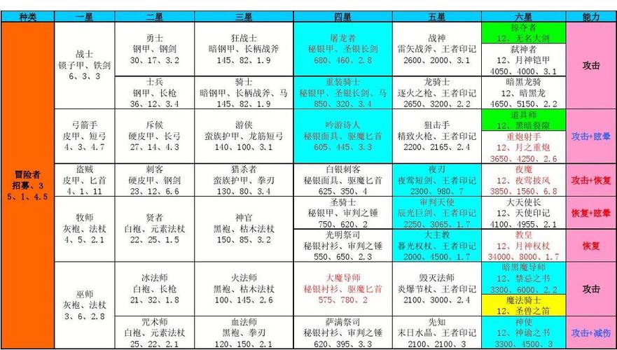 dnf暗夜使者二觉叫什么(dnf 暗夜使者)-第7张图片-文史 dnf暗夜使者二觉叫什么(dnf 暗夜使者)-第7张图片-文史