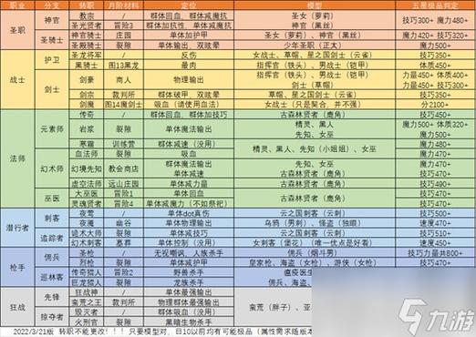 dnf暗夜使者二觉叫什么(dnf 暗夜使者)-第8张图片-文史 dnf暗夜使者二觉叫什么(dnf 暗夜使者)-第8张图片-文史