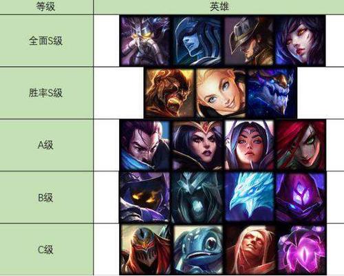 英雄联盟哪个英雄值得长期玩（lol适合长期玩的英雄）