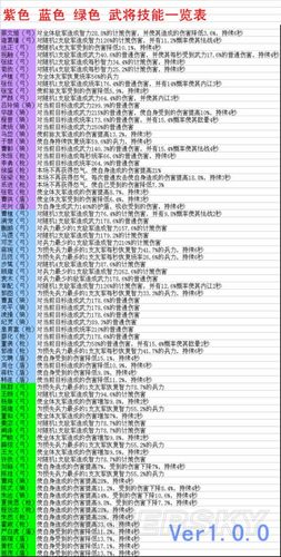三国志12武将技能分析,三国志12pk武将-第2张图片-文史 三国志12武将技能分析,三国志12pk武将-第2张图片-文史