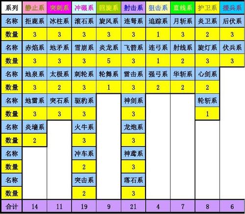 三国志12武将技能分析,三国志12pk武将-第5张图片-文史 三国志12武将技能分析,三国志12pk武将-第5张图片-文史