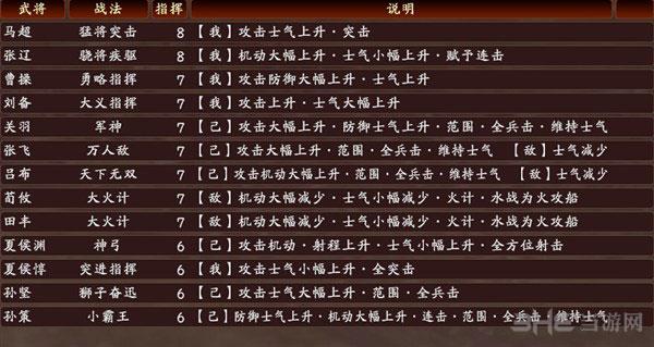 三国志12武将技能分析,三国志12pk武将-第7张图片-文史 三国志12武将技能分析,三国志12pk武将-第7张图片-文史