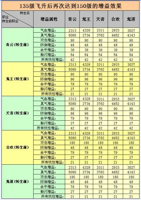 诛仙飞剑怎么提升品质(诛仙飞剑怎么加攻击)-第7张图片-文史 诛仙飞剑怎么提升品质(诛仙飞剑怎么加攻击)-第7张图片-文史