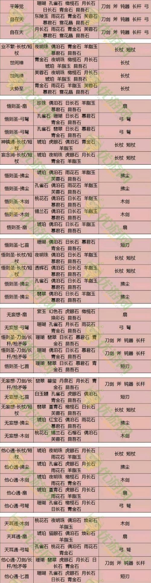 倩女幽魂三级悟则圣多少钱,玉女心经和九阴真经哪个厉害-第3张图片-文史 倩女幽魂三级悟则圣多少钱,玉女心经和九阴真经哪个厉害-第3张图片-文史