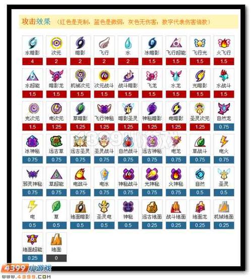 王雷伊技能表,王雷伊培养