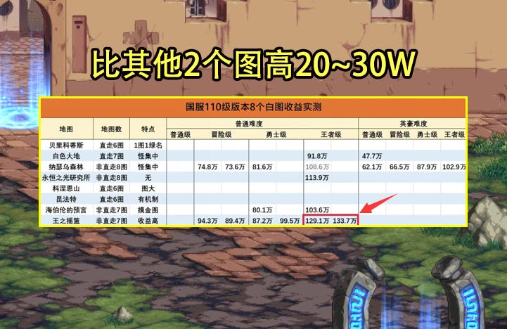 地下城与勇士搬砖挣钱,地下城与勇士搬砖攻略2021-第3张图片-文史 地下城与勇士搬砖挣钱,地下城与勇士搬砖攻略2021-第3张图片-文史