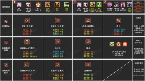 最终幻想14职业技能任务去哪接(最终幻想14 职业技能)-第2张图片-文史 最终幻想14职业技能任务去哪接(最终幻想14 职业技能)-第2张图片-文史