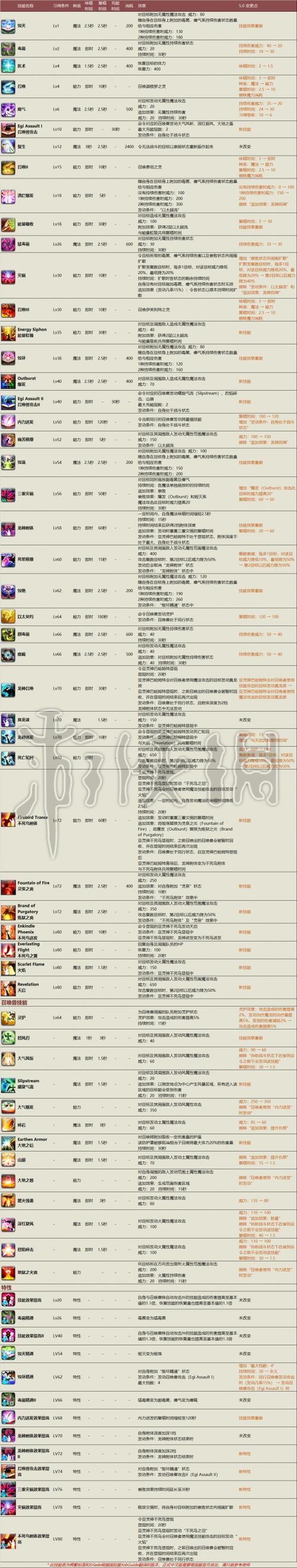 最终幻想14职业技能任务去哪接(最终幻想14 职业技能)-第4张图片-文史 最终幻想14职业技能任务去哪接(最终幻想14 职业技能)-第4张图片-文史