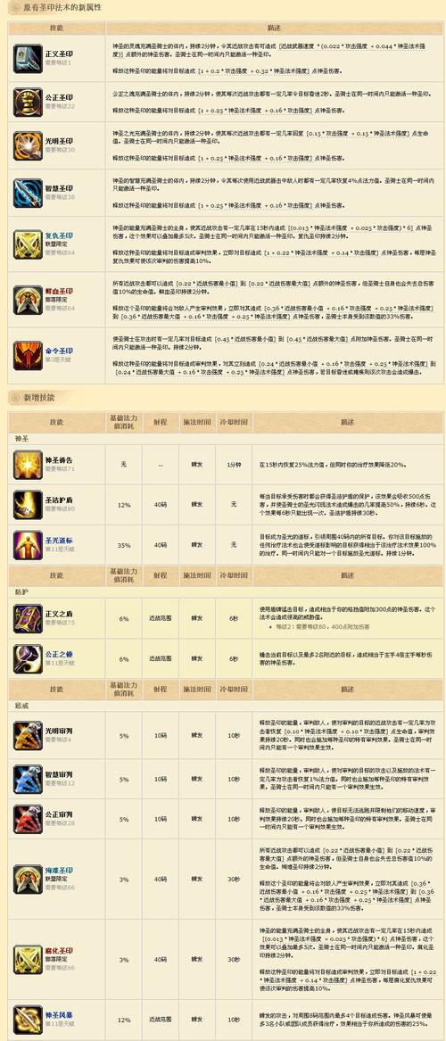 最终幻想14职业技能任务去哪接(最终幻想14 职业技能)-第5张图片-文史 最终幻想14职业技能任务去哪接(最终幻想14 职业技能)-第5张图片-文史
