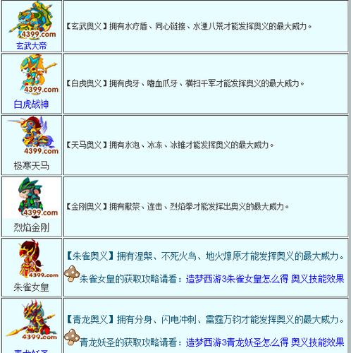 造梦西游3火猿技能（造梦西游3火猿极限资质）