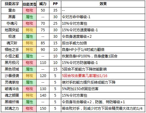 赛尔号阿洛比斯技能表,赛尔号阿洛希尔-第8张图片-文史 赛尔号阿洛比斯技能表,赛尔号阿洛希尔-第8张图片-文史