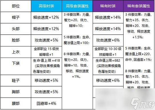 dnf传说合成在哪,dnf100级传说合成-第2张图片-文史 dnf传说合成在哪,dnf100级传说合成-第2张图片-文史