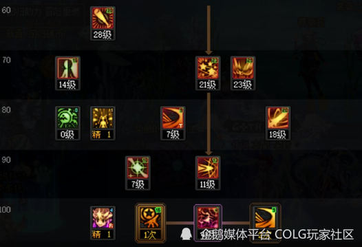 dnf传说合成在哪,dnf100级传说合成-第3张图片-文史 dnf传说合成在哪,dnf100级传说合成-第3张图片-文史