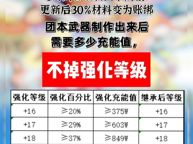 dnf附魔可以继承吗(dnf附魔能继承)-第3张图片-文史 dnf附魔可以继承吗(dnf附魔能继承)-第3张图片-文史