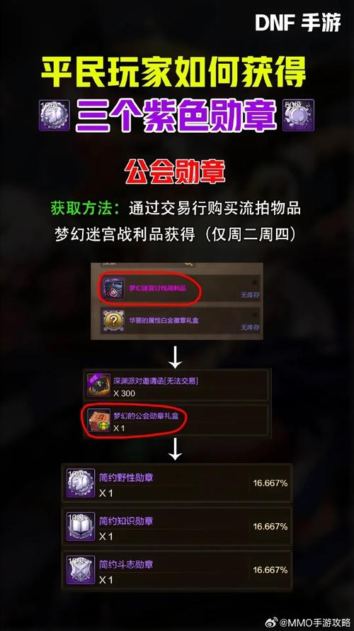dnf附魔可以继承吗(dnf附魔能继承)-第8张图片-文史 dnf附魔可以继承吗(dnf附魔能继承)-第8张图片-文史