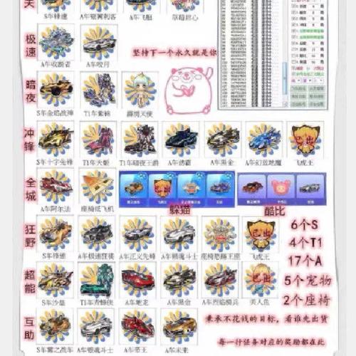 qq飞车游戏什么时候出的,飞车是什么时候上架的-第5张图片-文史