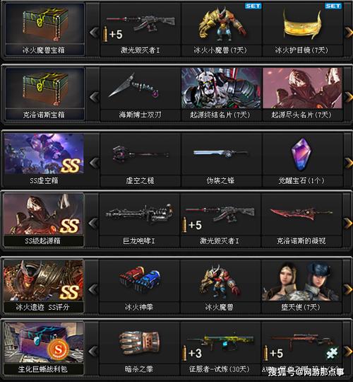 cf活动领错区了怎么办（cf活动领错了枪怎么办）