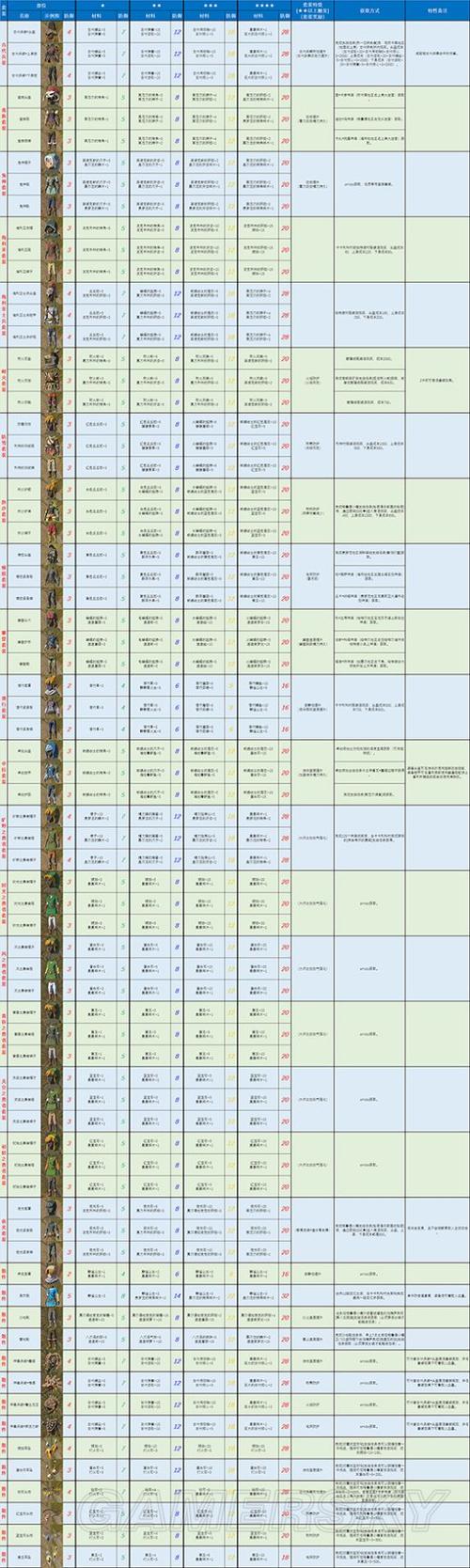 塞尔达传说去哪刷武器(塞尔达上哪刷武器)-第8张图片-文史 塞尔达传说去哪刷武器(塞尔达上哪刷武器)-第8张图片-文史