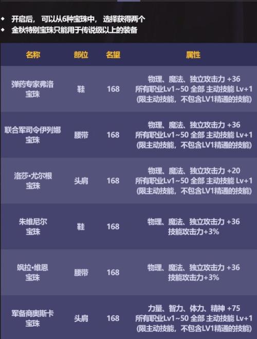 dnf带宝珠的称号多少钱(dnf带宝珠的称号多少钱一个)-第5张图片-文史 dnf带宝珠的称号多少钱(dnf带宝珠的称号多少钱一个)-第5张图片-文史