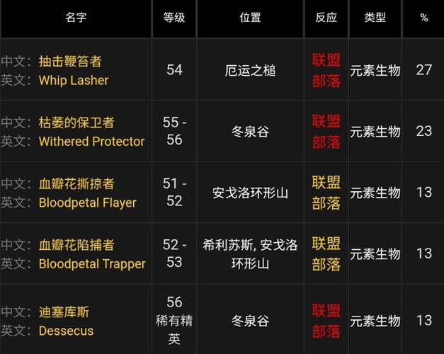 魔兽世界野性之心哪里掉,怀旧服野性之心草药哪里掉落-第5张图片-文史 魔兽世界野性之心哪里掉,怀旧服野性之心草药哪里掉落-第5张图片-文史