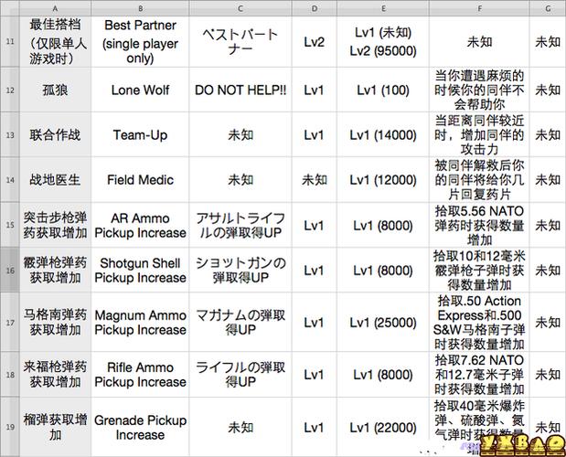 生化危机6人物特殊技能,生化危机6技能中文对照表