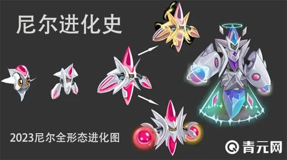 赛尔号怎么分辨出尼尔（赛尔号尼尔完全体）-第2张图片-文史