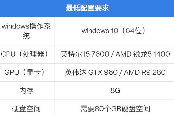 魔兽世界配置要求,魔兽世界配置要求2024苹果电脑-第1张图片-文史 魔兽世界配置要求,魔兽世界配置要求2024苹果电脑-第1张图片-文史