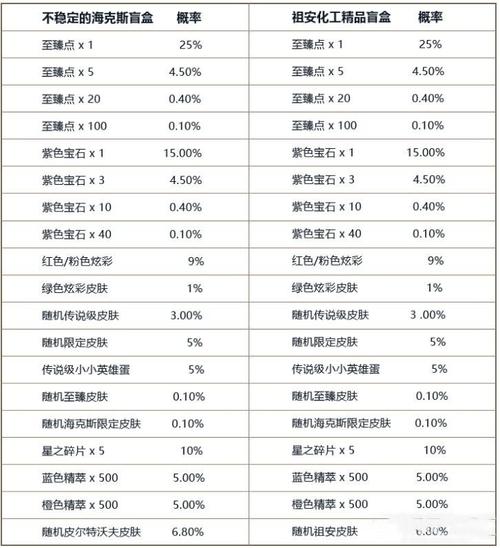 lol宝典购买等级多少钱(lol宝典购买等级多少钱啊)-第5张图片-文史 lol宝典购买等级多少钱(lol宝典购买等级多少钱啊)-第5张图片-文史