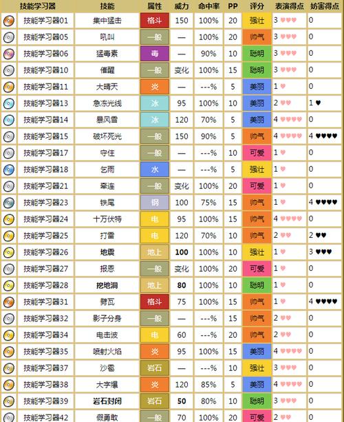甲贺忍蛙技能,甲贺忍蛙技能一览表图片-第1张图片-文史 甲贺忍蛙技能,甲贺忍蛙技能一览表图片-第1张图片-文史