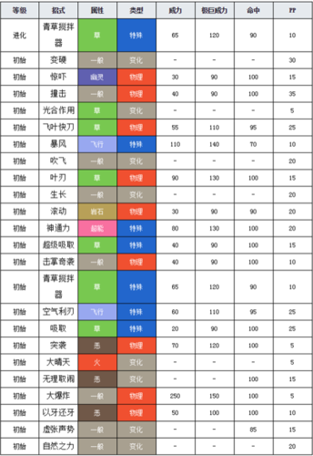 甲贺忍蛙技能,甲贺忍蛙技能一览表图片-第2张图片-文史 甲贺忍蛙技能,甲贺忍蛙技能一览表图片-第2张图片-文史