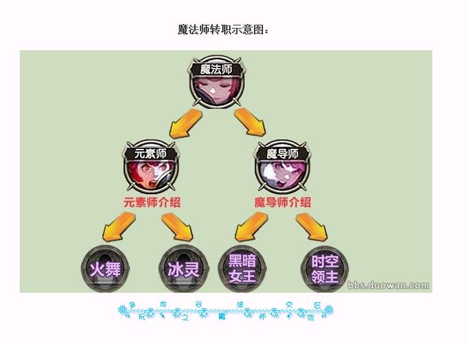 龙之谷兽娘为什么没人玩（龙之谷兽娘哪个职业好玩）
