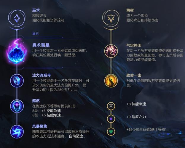 小法师天赋怎么点,小法师天赋2020-第4张图片-文史 小法师天赋怎么点,小法师天赋2020-第4张图片-文史