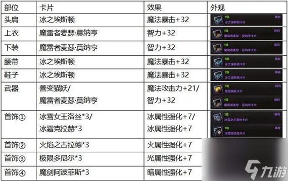 dnf左槽12属强完爆70三攻吗,dnf左槽附魔70物攻好还是12属强好-第3张图片-文史 dnf左槽12属强完爆70三攻吗,dnf左槽附魔70物攻好还是12属强好-第3张图片-文史