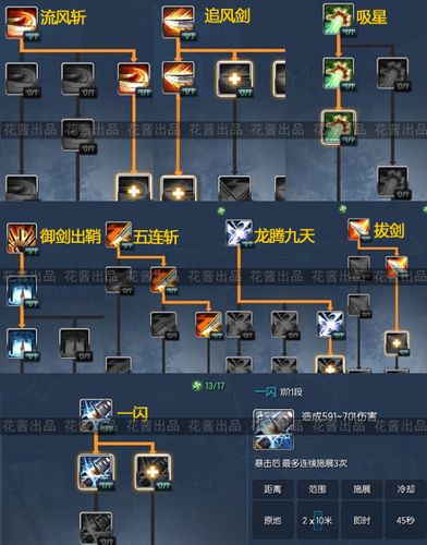 剑灵刺客怎么加点(剑灵刺客加点2020)-第2张图片-文史 剑灵刺客怎么加点(剑灵刺客加点2020)-第2张图片-文史