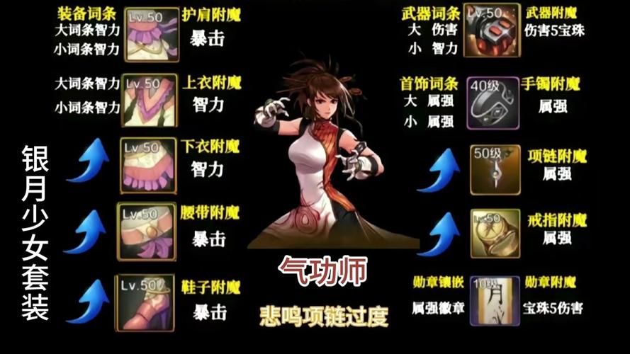 dnf女气功上衣选什么技能（dnf女气功时装属性怎么选）