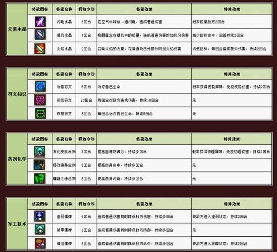 魔兽世界宠物技能(魔兽世界宠物技能在哪学)-第3张图片-文史 魔兽世界宠物技能(魔兽世界宠物技能在哪学)-第3张图片-文史