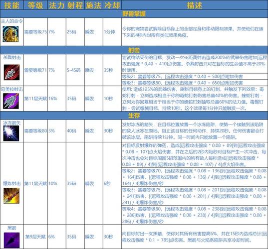 魔兽世界宠物技能(魔兽世界宠物技能在哪学)-第7张图片-文史 魔兽世界宠物技能(魔兽世界宠物技能在哪学)-第7张图片-文史