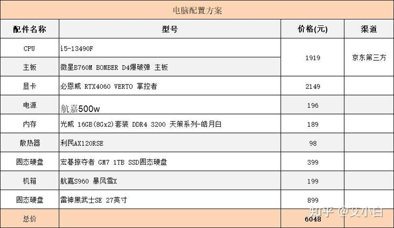 组装游戏电脑需要多少钱,组装一台游戏电脑主机要多少钱-第5张图片-文史 组装游戏电脑需要多少钱,组装一台游戏电脑主机要多少钱-第5张图片-文史
