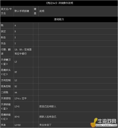 鬼泣5连招手柄操作方法大全,鬼泣5连招手柄操作方法大全视频