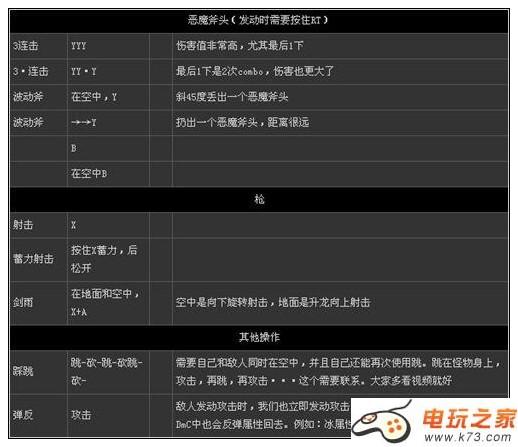 鬼泣5连招手柄操作方法大全,鬼泣5连招手柄操作方法大全视频-第5张图片-文史 鬼泣5连招手柄操作方法大全,鬼泣5连招手柄操作方法大全视频-第5张图片-文史