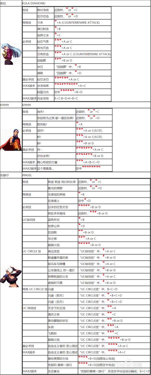 拳皇2001怎么开无敌,拳皇2001怎么出招