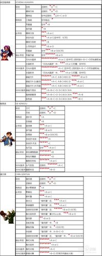 拳皇2001怎么开无敌,拳皇2001怎么出招-第3张图片-文史 拳皇2001怎么开无敌,拳皇2001怎么出招-第3张图片-文史