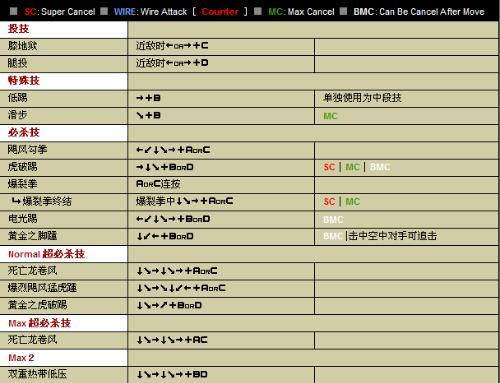 拳皇2001怎么开无敌,拳皇2001怎么出招-第4张图片-文史 拳皇2001怎么开无敌,拳皇2001怎么出招-第4张图片-文史